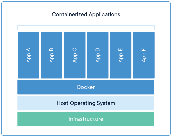 Container Diagram