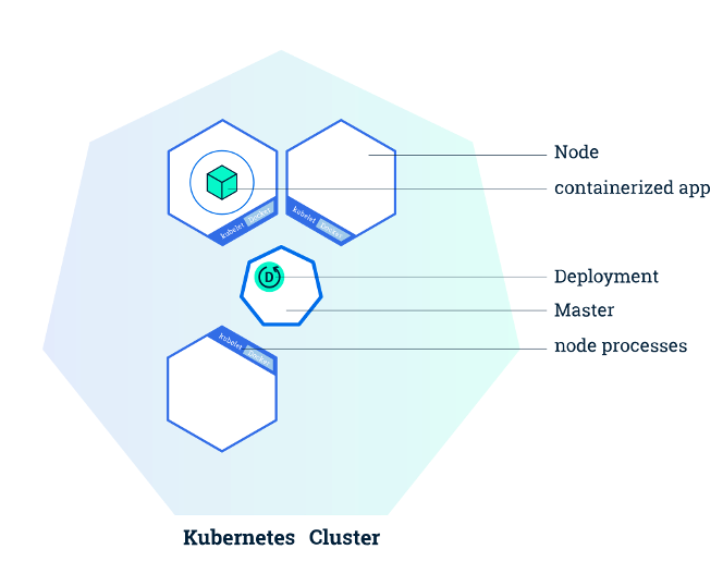 Deployment Visualization