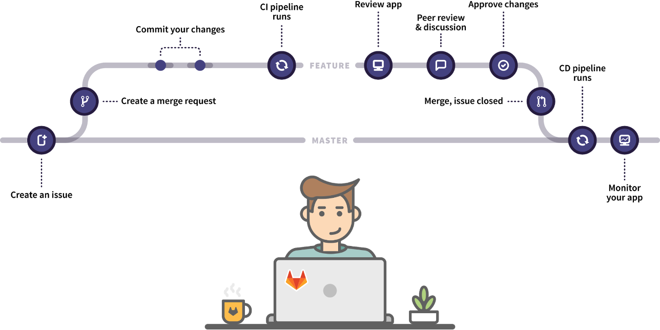 Git Flow Visualization